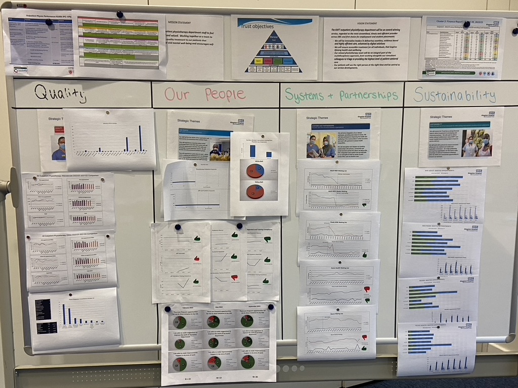Lean enabled Group